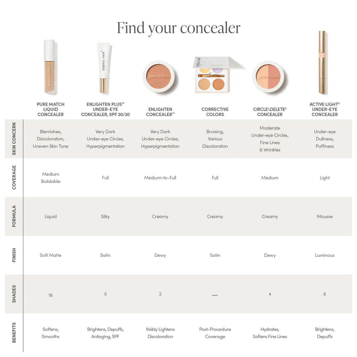 Active Light® Under-eye Concealer